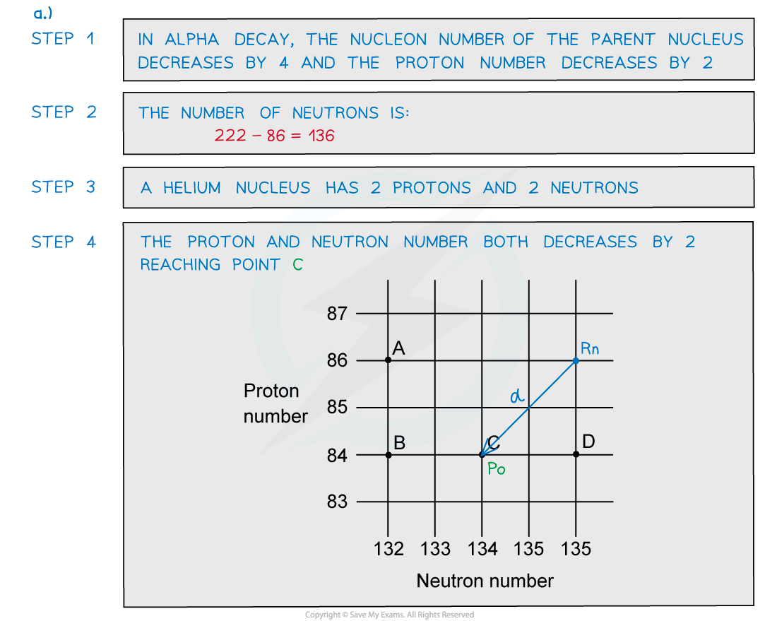 Alpha decay worked example (2), downloadable AS & A Level Physics revision notes