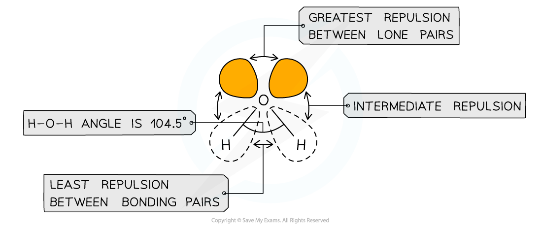 Chemical Bonding Electron Pairs Repulsive Forces, downloadable AS & A Level Chemistry revision notes