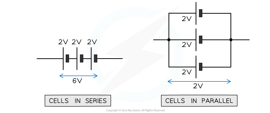 Cells in series and parallel, downloadable AS & A Level Physics revision notes
