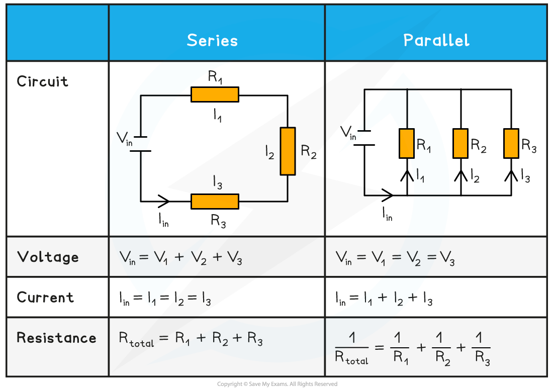 Series & Parallel Circuits Summary Table, downloadable AS & A Level Physics revision notes