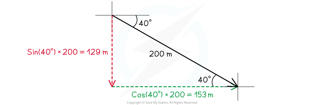Vector-Problem-Worked-Example-Step3, downloadable IB Physics revision notes