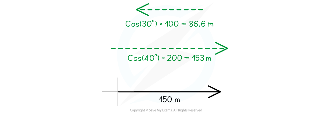 Vector-Problem-Worked-Example-Step5, downloadable IB Physics revision notes