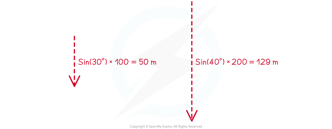 Vector-Problem-Worked-Example-Step6, downloadable IB Physics revision notes