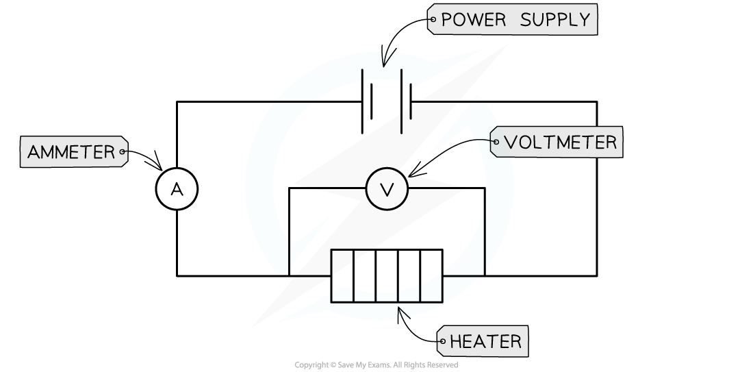 Method Part 2 Apparatus, downloadable IB Physics revision notes